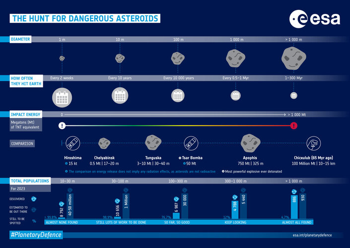 Infographic: asteroid danger explained