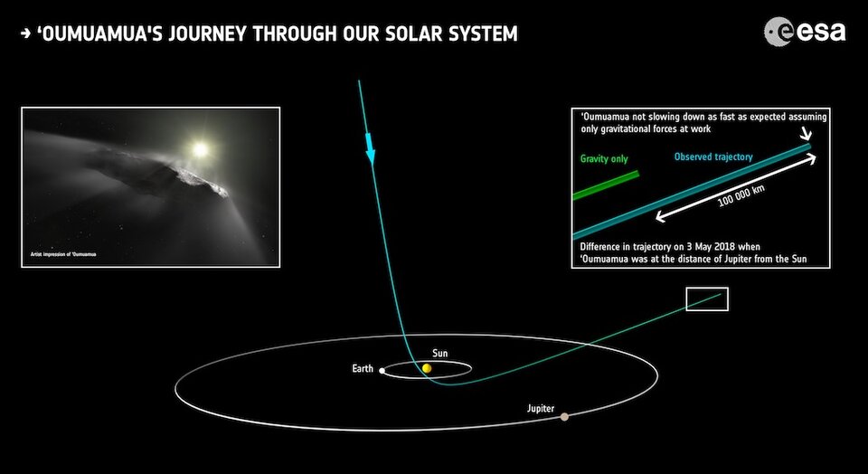 ‘Oumuamua’s journey through our Solar System