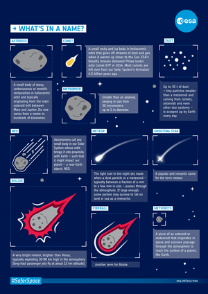 Space rocks infographic: things that go bump in the night