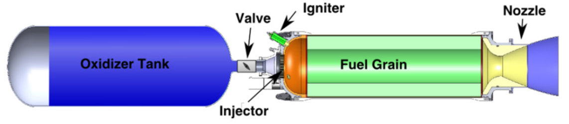 General design of a hybrid propulsion system