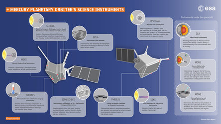 MPO’s science instruments