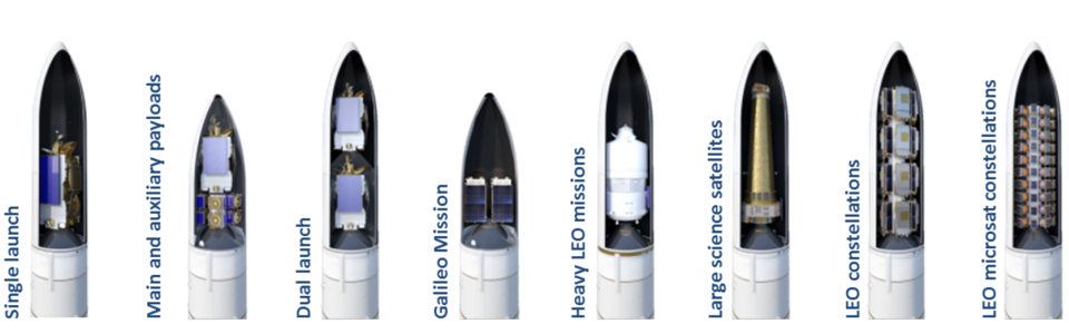 Ariane 6 possible missions and configurations