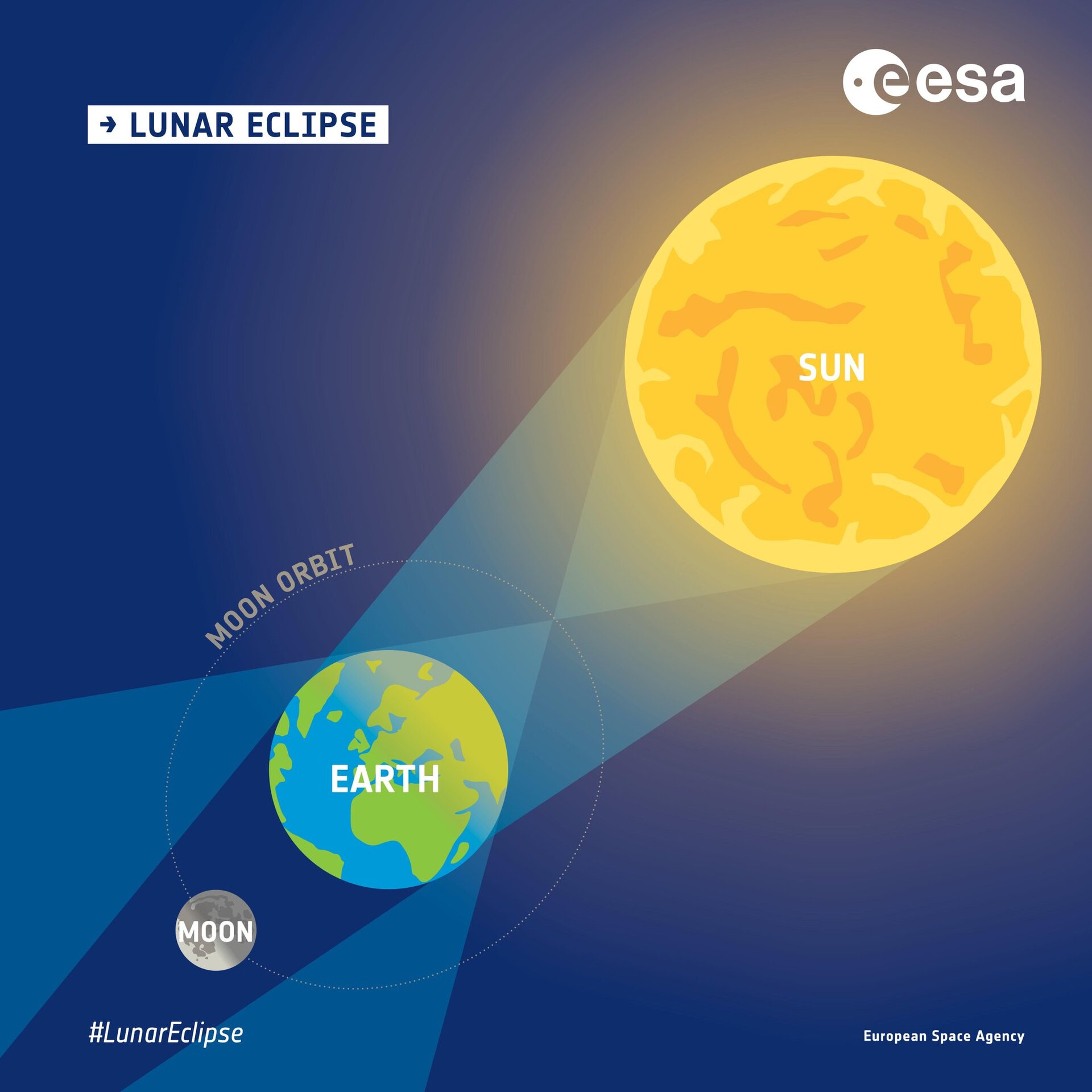 Lunar eclipse infographic 