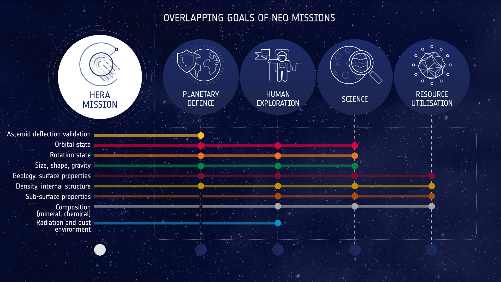 Goals of the Hera mission