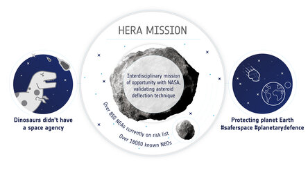 Hera mission overview