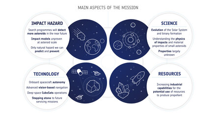 Main aspects of the Hera mission