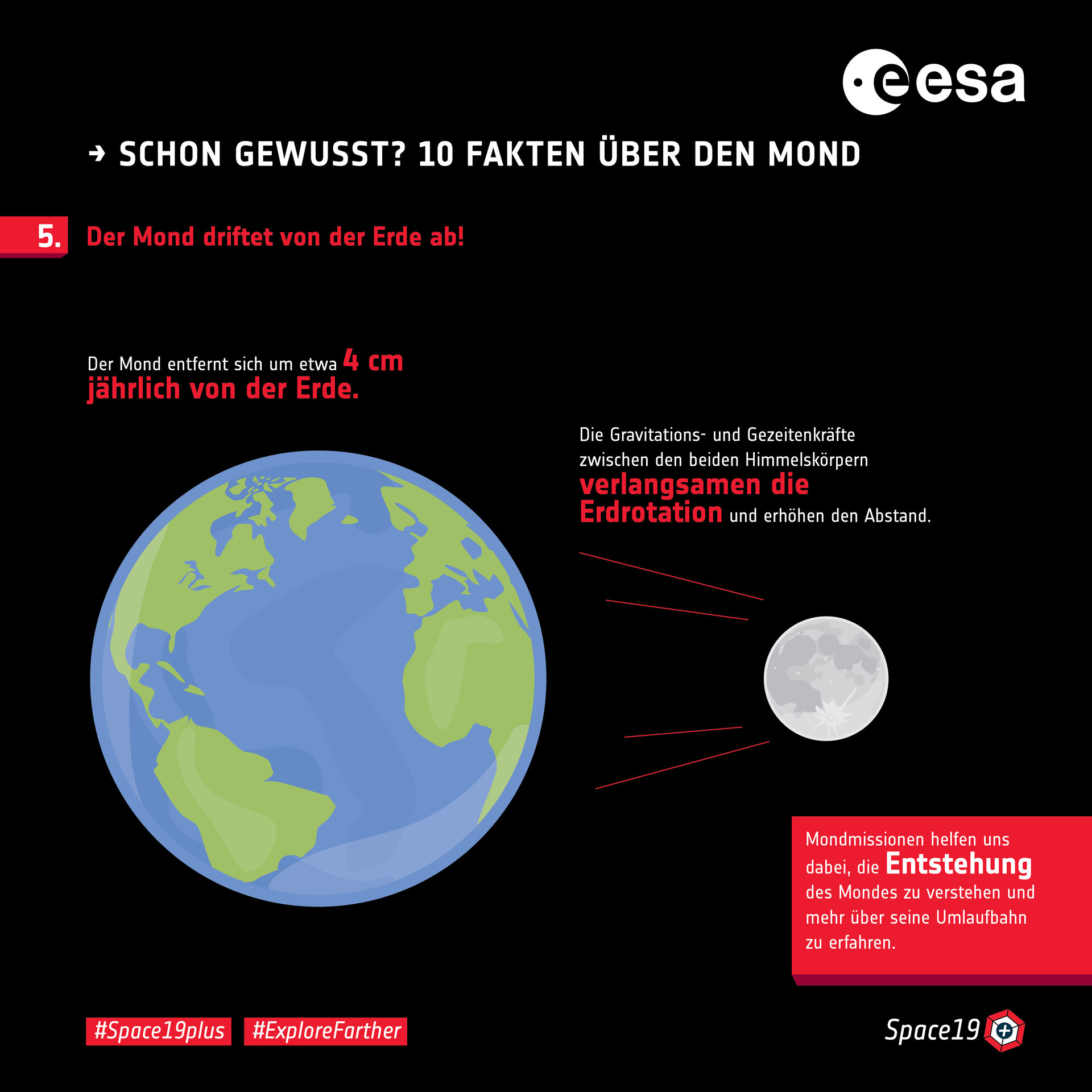 Schon gewusst? 10 Fakten über den Mond: 5. Der Mond driftet von der Erde ab!