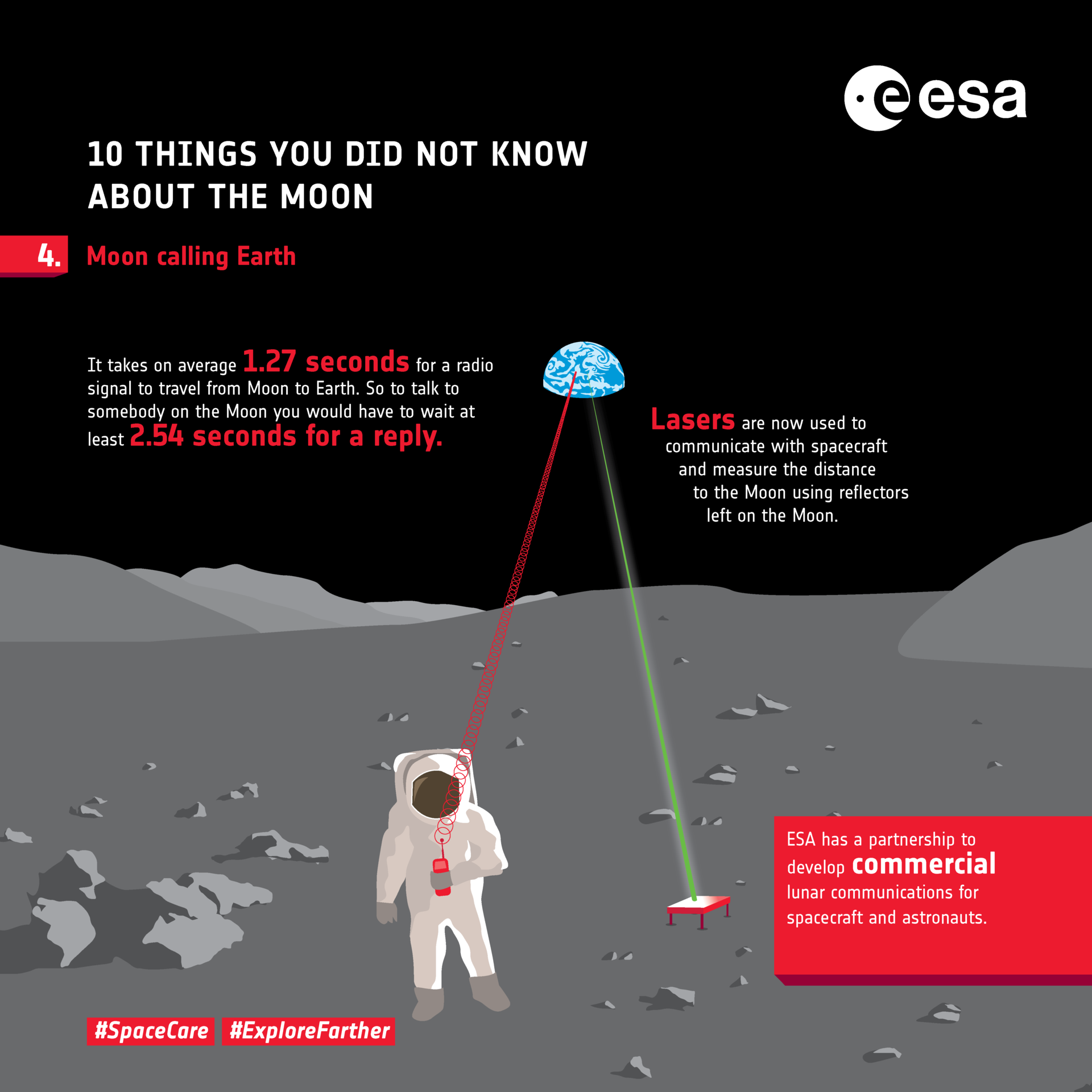 Ten things you did not know about the Moon: 4. Communications