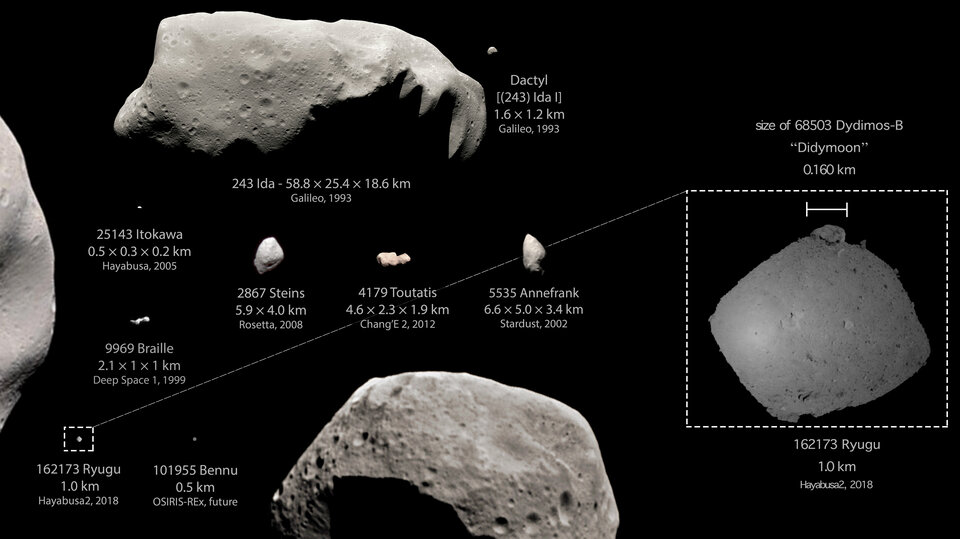 Asteroiden im Vergleich zu Didymoon