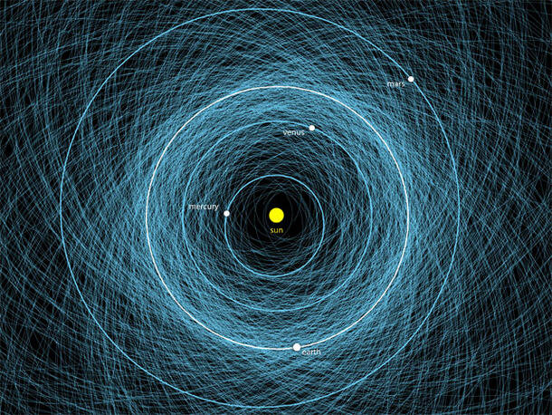Asteroidy ve Sluneční soustavě