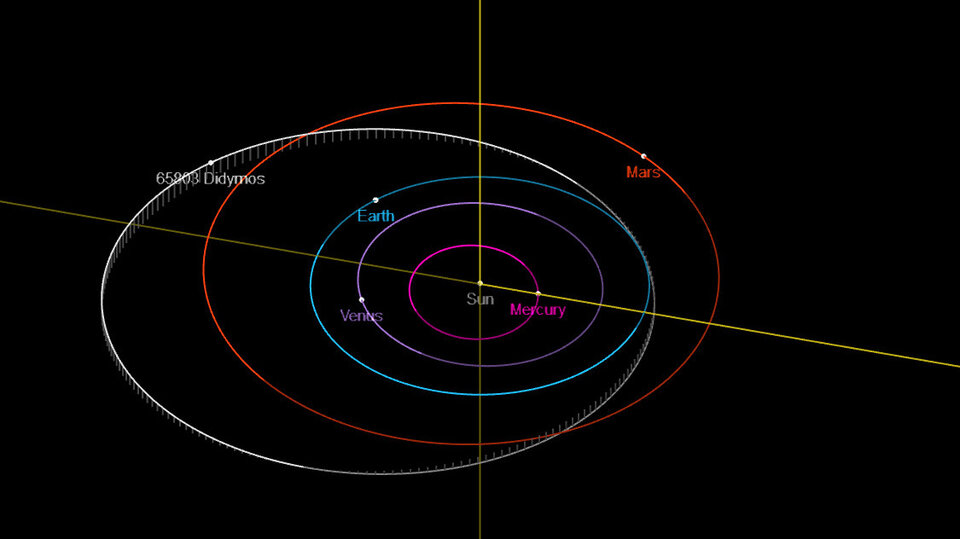 Oběžná dráha asteroidu Didymos
