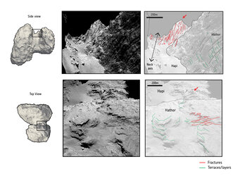 Stress-formed fractures and terraces on Rosetta’s comet