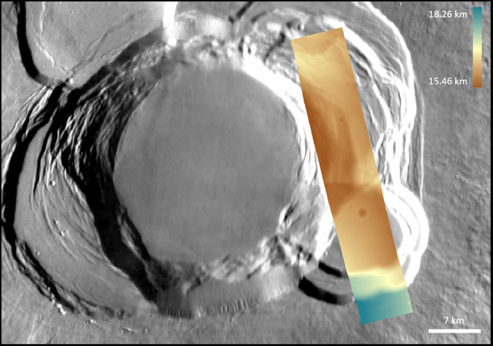 Modelo digital del terreno de Ascraeus Mons 