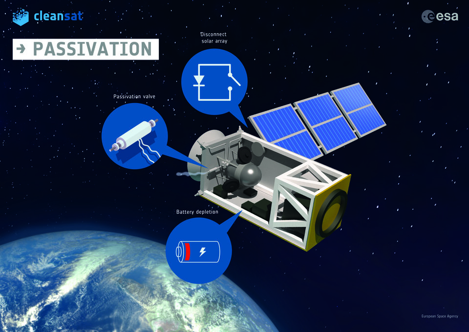 Satellite passivation