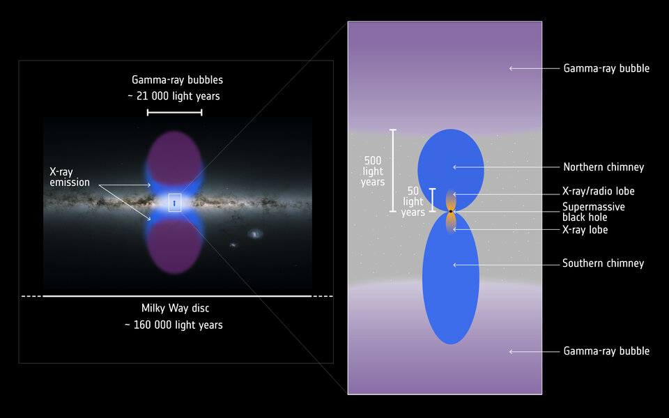 Outflows from the core of the Milky Way