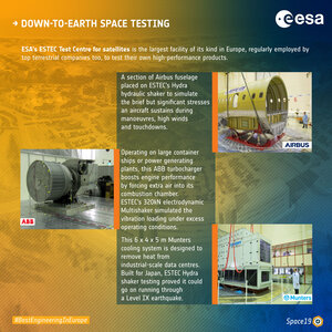Infographic: Down-to-Earth space testing