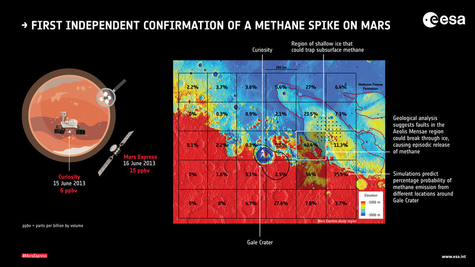 Mars Express confirma el pico de metano medido por Curiosity 