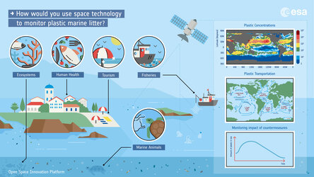 Space technology to monitor plastic marine litter