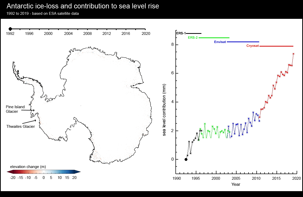 Antarctic ice loss 1992–2019