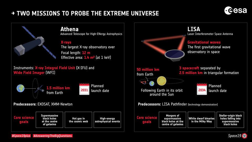 Two missions to probe the extreme Universe