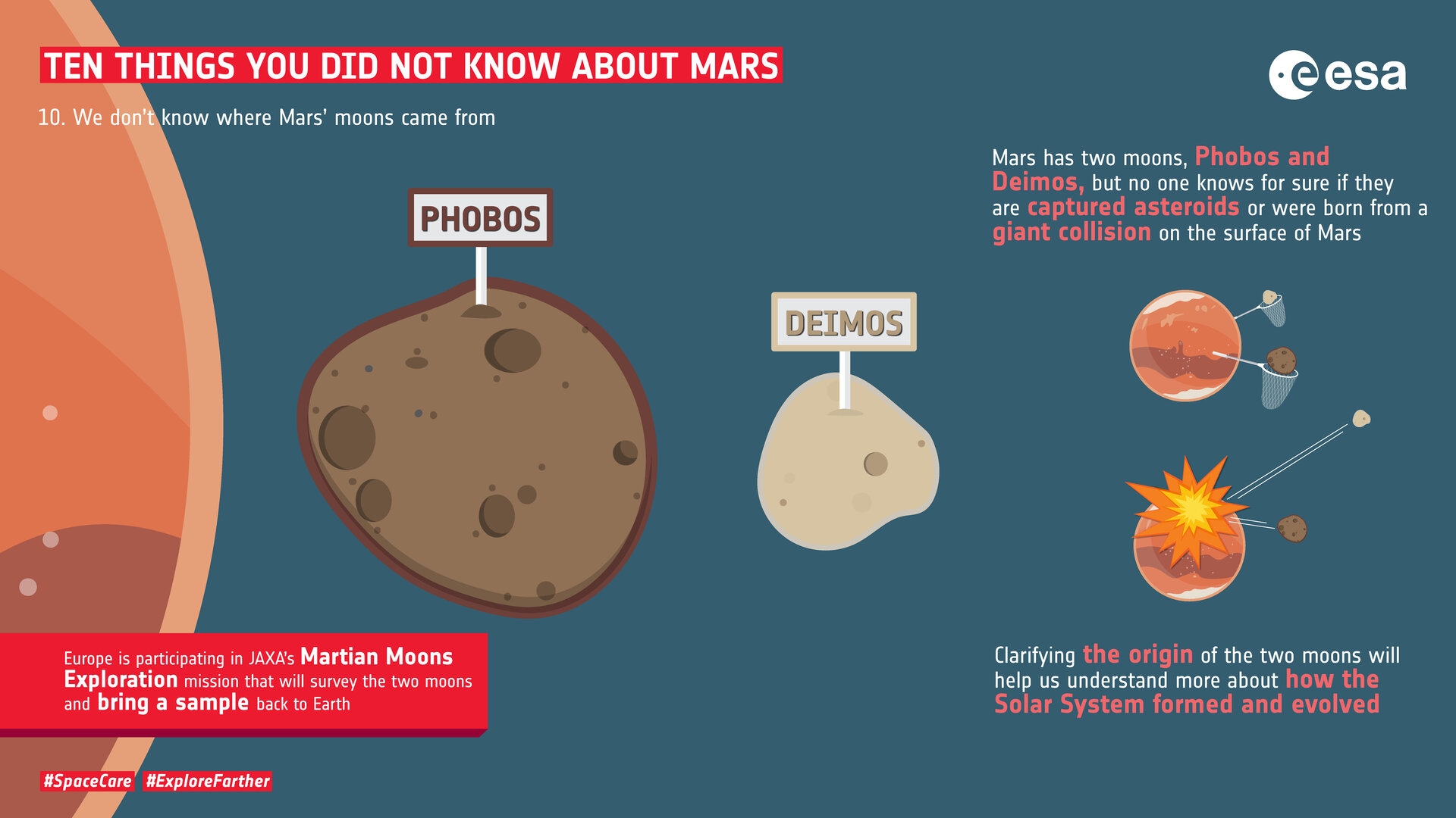Ten things you did not know about Mars: 10. Moons