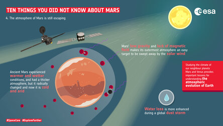 Ten things you did not know about Mars: 4. Atmosphere escape
