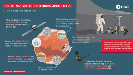Ten things you did not know about Mars: 6. Water