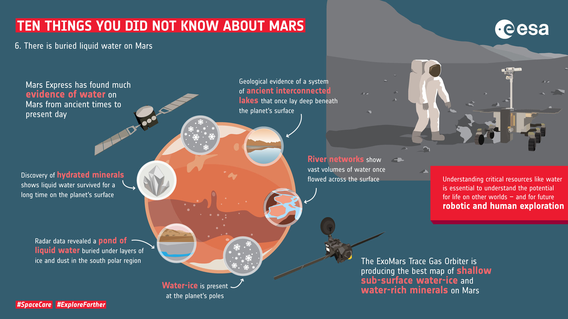 Ten things you did not know about Mars: 6. Water
