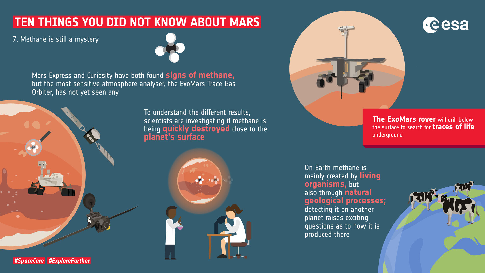 Ten things you did not know about Mars: 7. Methane 