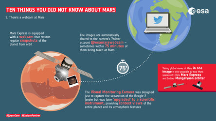 Ten things you did not know about Mars: 9. Instant images