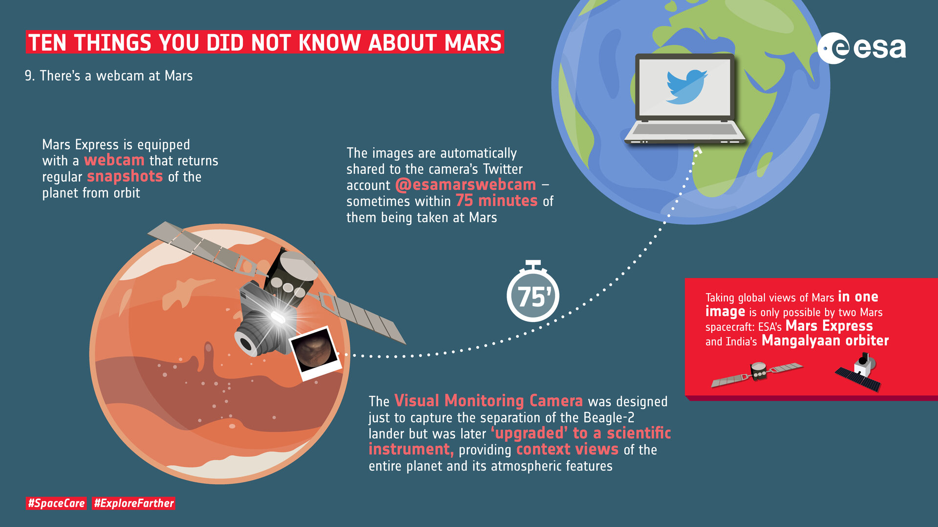 Ten things you did not know about Mars: 9. Instant images
