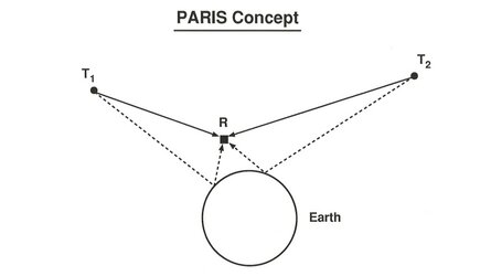 Original PARIS concept