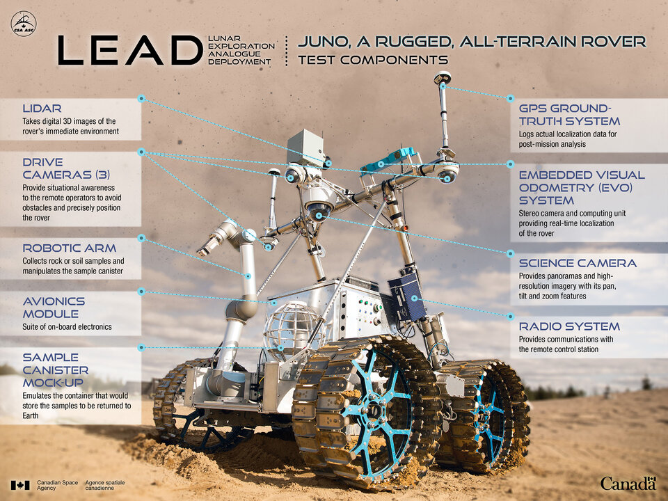 Der Juno-Rover der kanadischen Weltraumbehörde