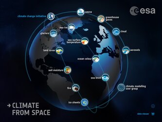 climate from space