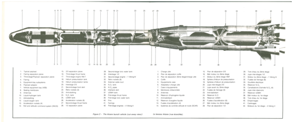 Ariane 1 launch vehicle, cutaway view (1978)