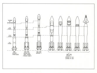 Projected development scenario for Europe's Ariane launch vehicle (1978)