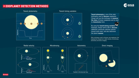 Exoplanet detection methods