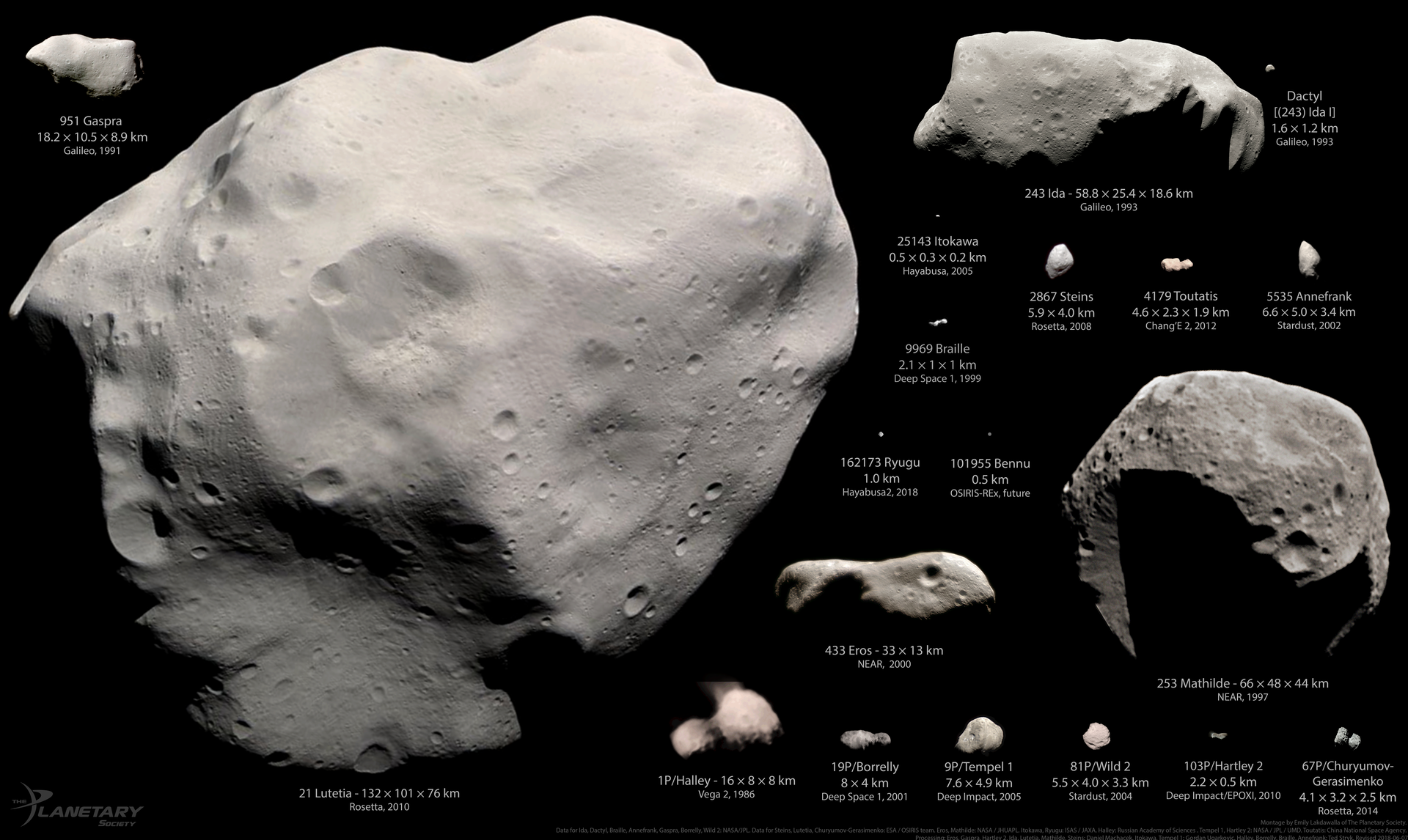 Asteroids and comets visited by spacecraft