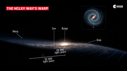 The structure of our galaxy, the Milky Way.