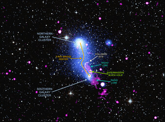 Bridge between galaxy clusters in Abell 2384 – annotated