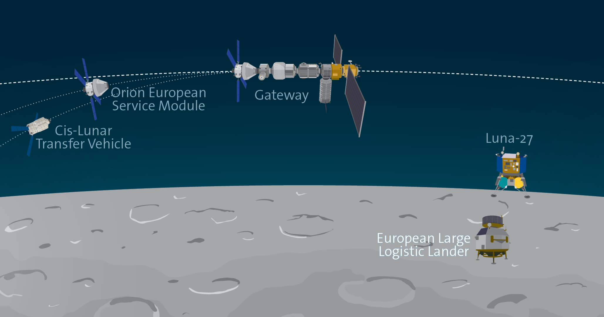 Overview of lunar missions with ESA involvement