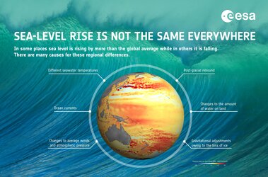 Sea-level rise is not the same everywhere