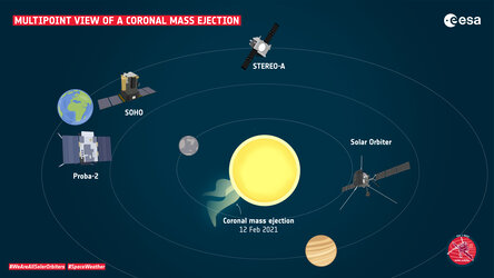 Multipoint view of a coronal mass ejection