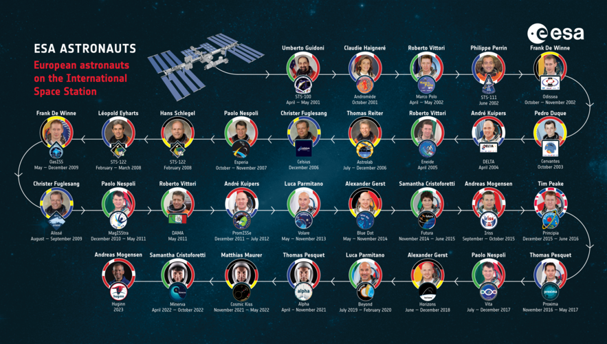 ESA astronauts on the International Space Station