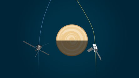 BepiColombo and Solar Orbiter flyby – illustration 