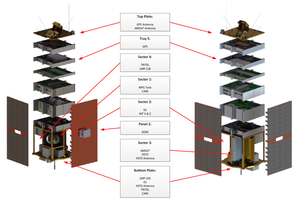 ESEO exploded view with labels for major segments and subsystems