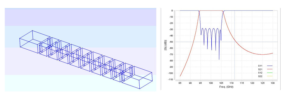 Fig 2: (a) 3d-view and (b) frequency response of the classical 8th order inductive-iris BPF