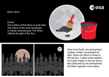 Moon facts – Colour