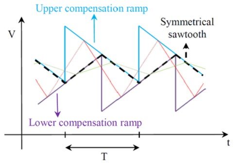 Symmetrical sawtooth extended to double compensation ramp