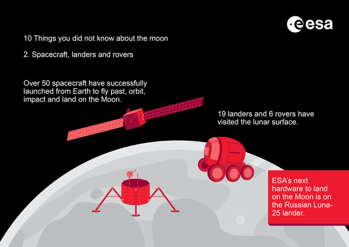 Ten things you didn’t know about the Moon - Spacecraft Landers and Rovers